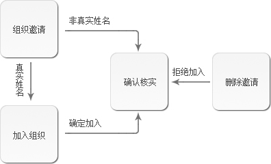 信鸽下载