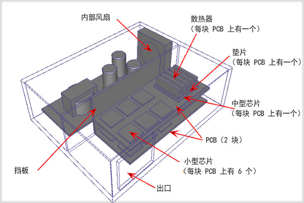 【Autodesk CFD 2021激活版】Autodesk Simulation CFD 2021中文激活版下载  免费最新版插图16