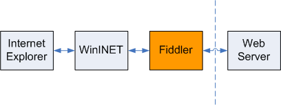 fiddler下载