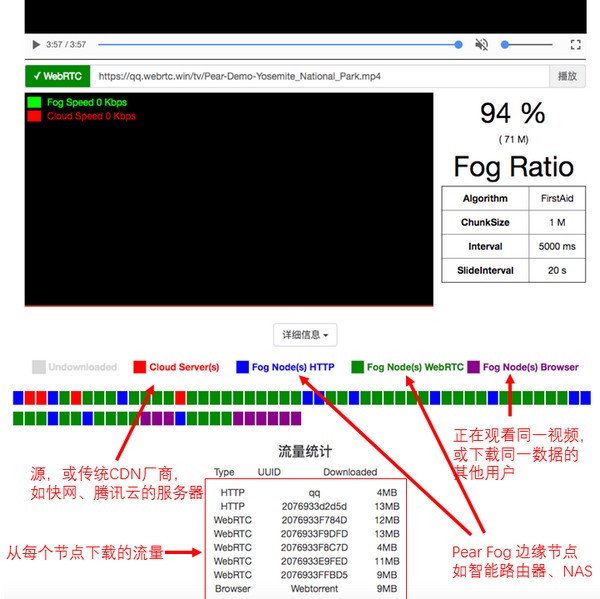 PearPlayer下载 
