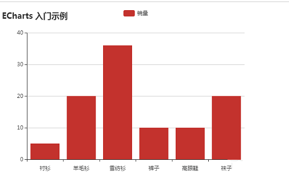 【ECharts激活版】百度ECharts下载 v4.2.1 中文激活版插图4