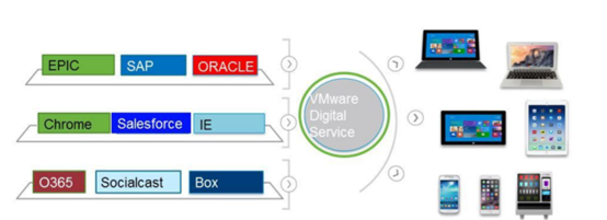 VMware Horizon下载