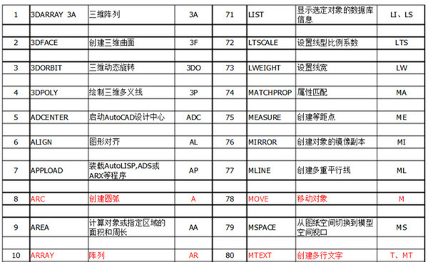 【cad64位激活版下载】cad64位激活版 v2018 免费版插图9