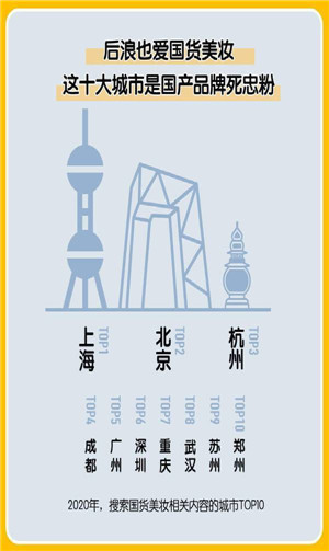 【2020中国美妆地图下载】2020中国美妆地图高清版 v2.14.0 最新免费版插图1