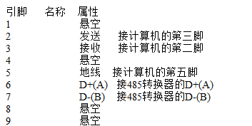 常见问题2