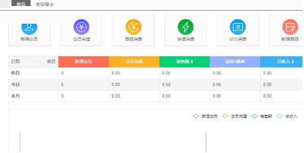 爆客王会员管理收银软件使用方法截图2