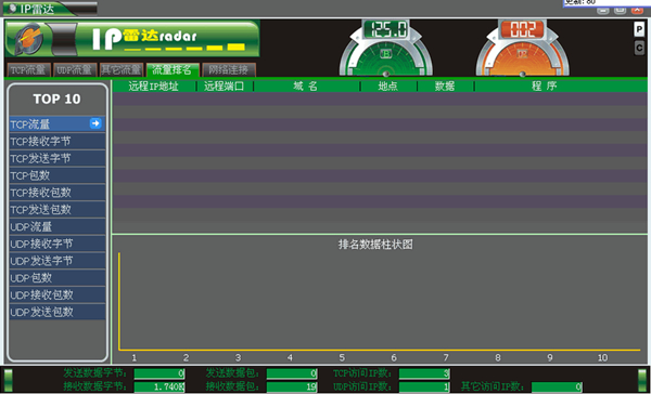 【IP雷达下载】IP雷达网络流量监测软件(IPTape) v5.0 绿色单文件版插图1