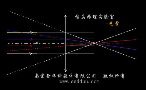 【仿真物理实验室激活版】仿真物理实验室软件下载 v5.09 完整激活版插图1