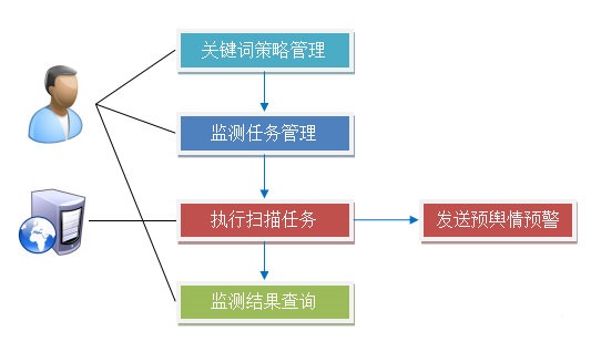 软件亮点截图