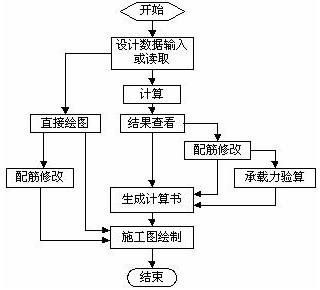 理正工具箱8.5破解版使用方法