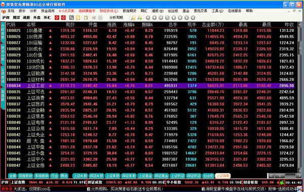 【投资堂电脑版】投资堂股票软件下载 v3.6.0 最新免费版插图1