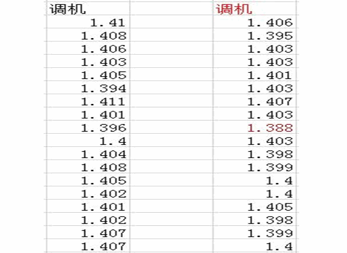 Minitab18中文版怎么做cpk