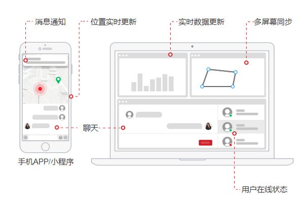 GoEasy免费版